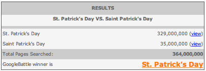 A chart from GoogleBattle that shows St. Patrick's Day with 329,000,000 results, compared to Saint Patrick's Day with 35,000,000