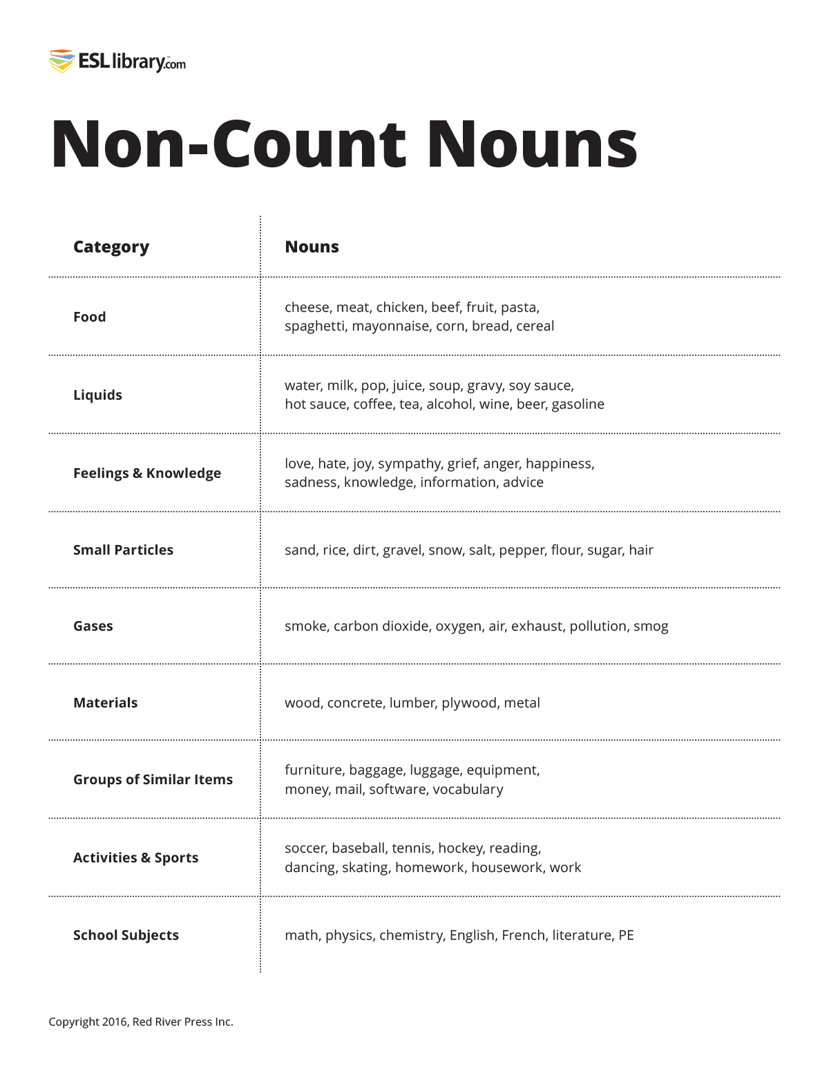 Count And Non Count Nouns Esl Library Blog