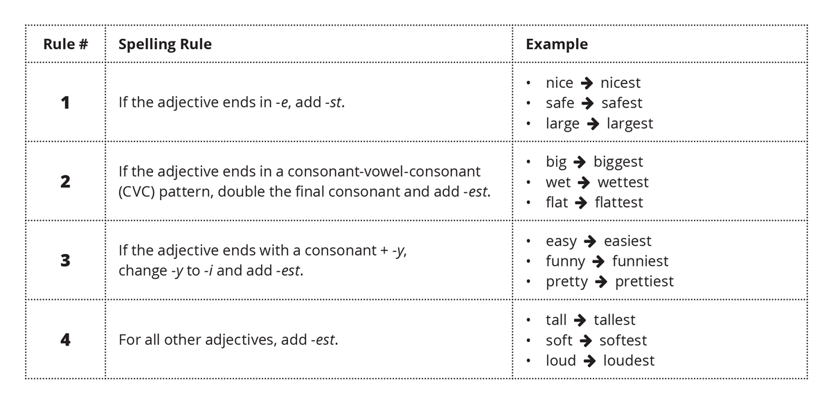 Adjective large