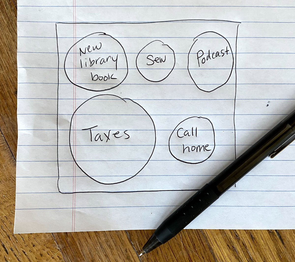 Drawing of burners on a stove with goals written in each burner