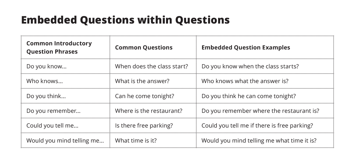 Embedded Questions within Questions chart