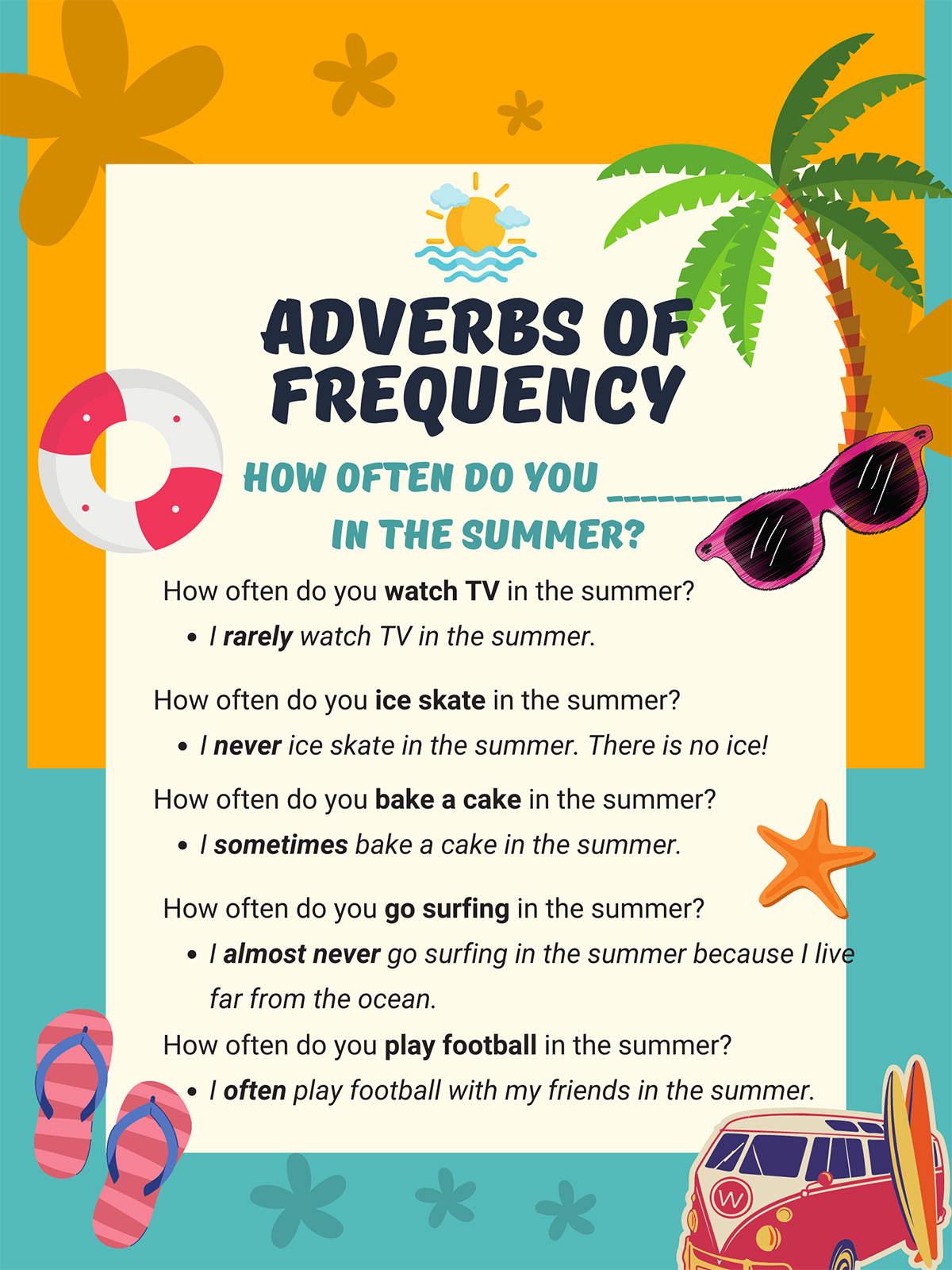 A summer-themed poster with palm trees, sunglasses, beach balls, and starfish. Includes examples of adverbs of frequency.