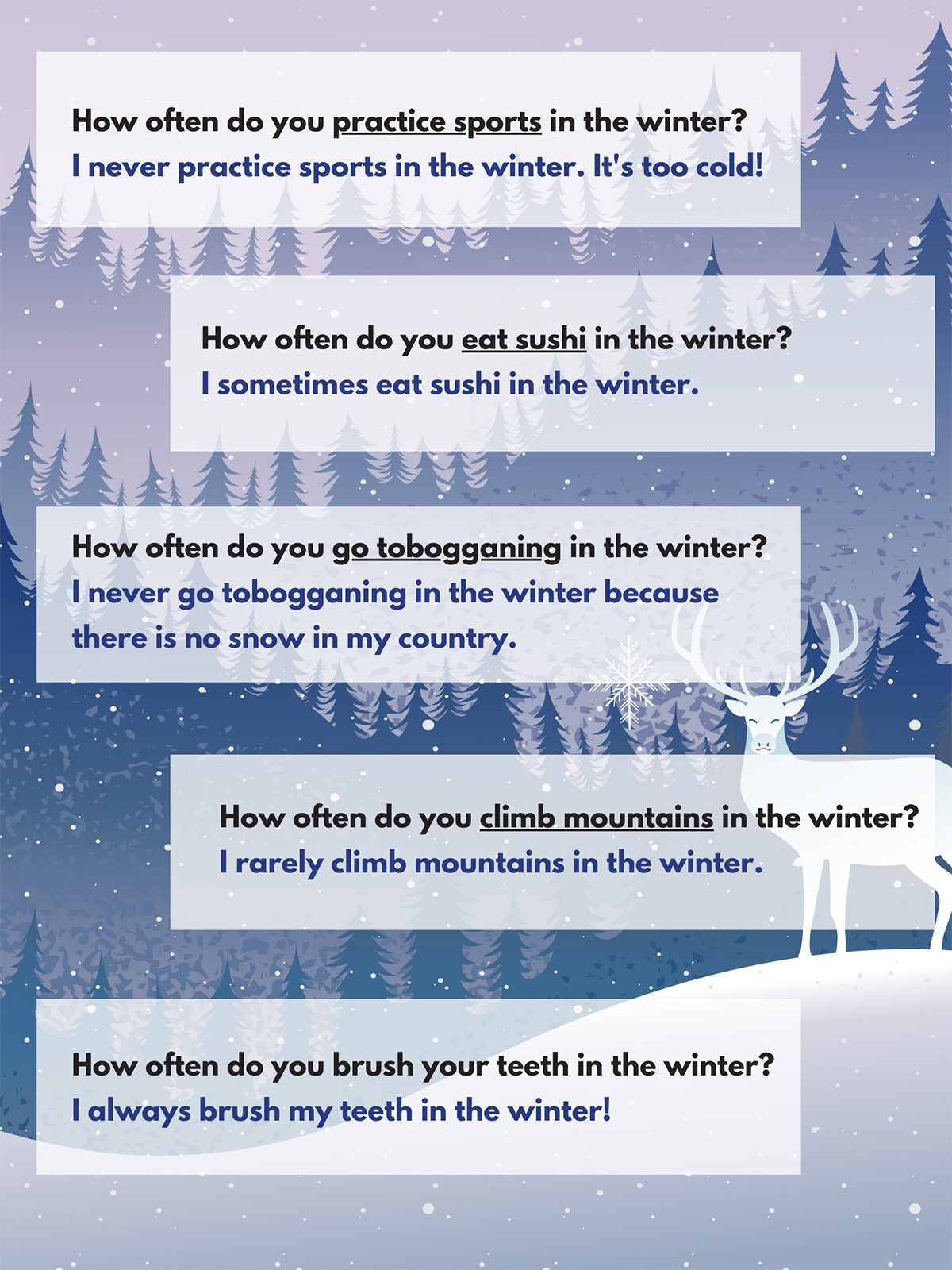 A winter-themed poster with snowflakes and a deer. Includes examples of adverbs of frequecy.