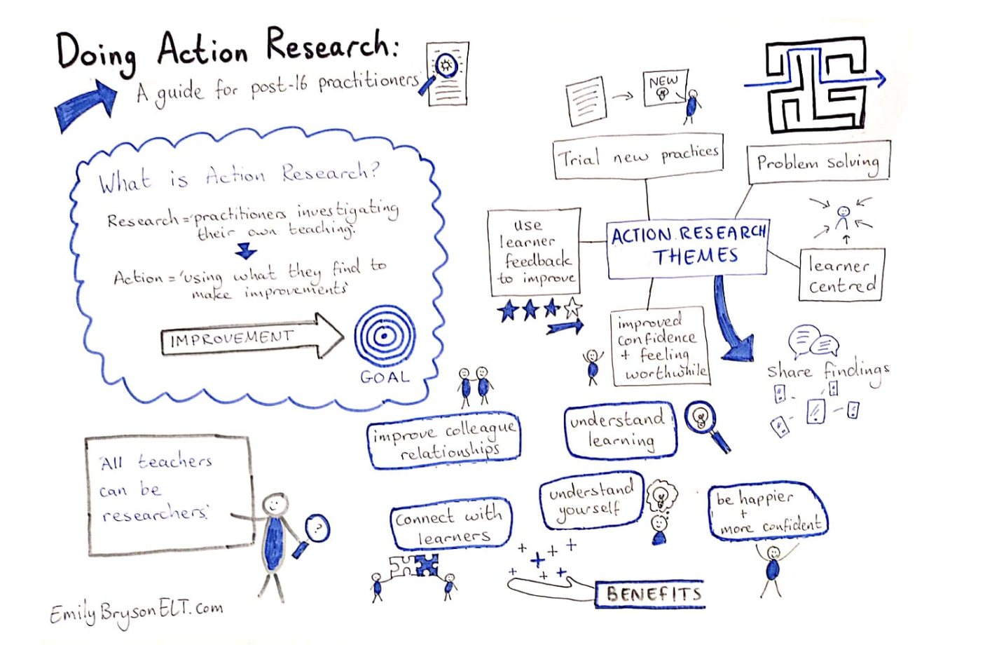 sketchnoting research session