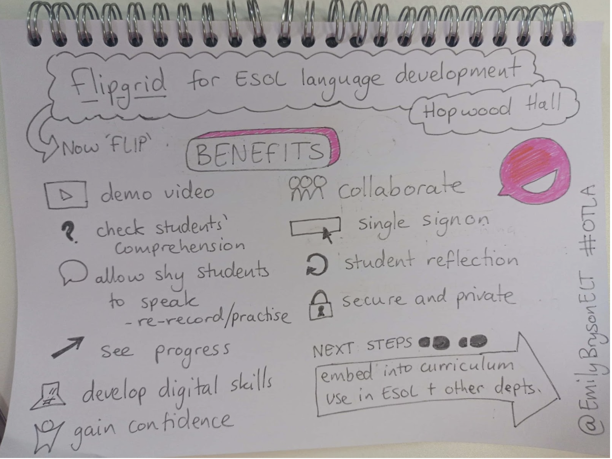 sketchnoting flip session