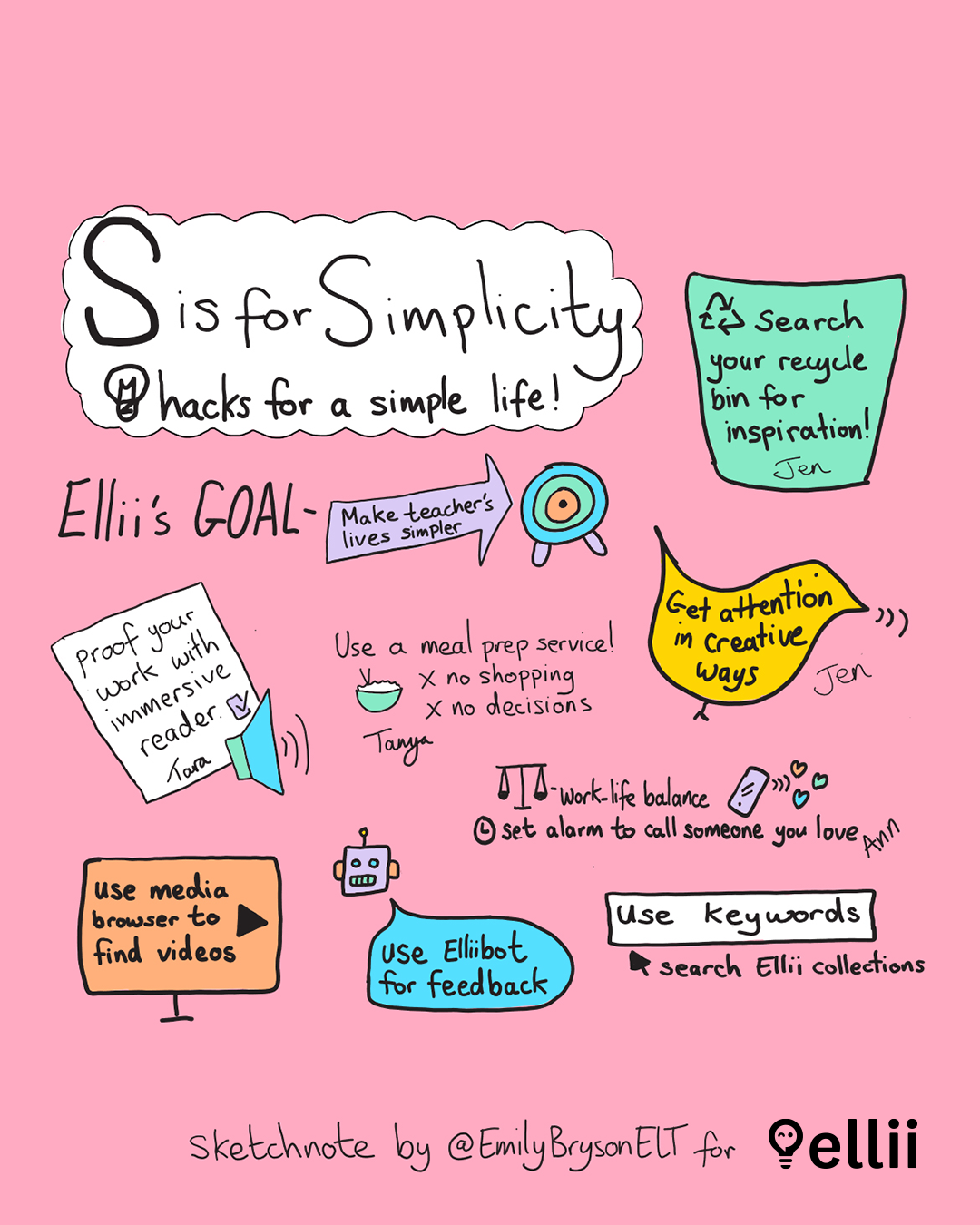 Emily Bryson's sketchnote of the Coffee Talk on Simplicity for ElliiCon 2022