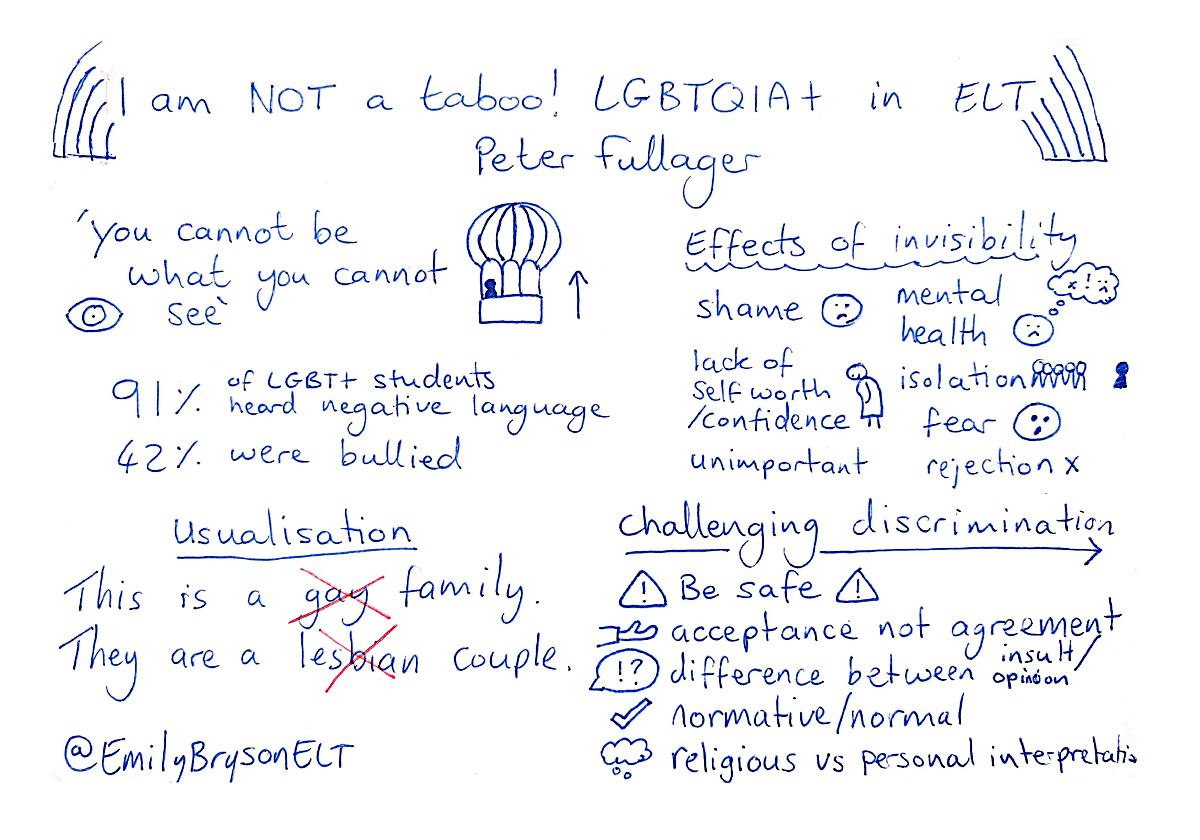  Sketchnote of Peter Fullager's IATEFL session on taboo in ELT.