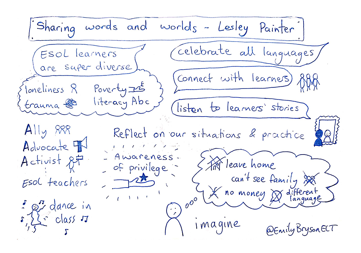 Sketchnote of Lesley Painter's 2023 IATEFL plenary on the experiences of her learners who have experienced forced displacement or migration