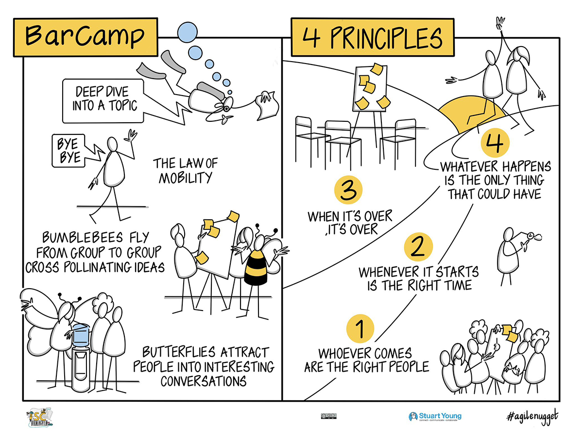 Stuart's drawing of how to deliver Bar Camp