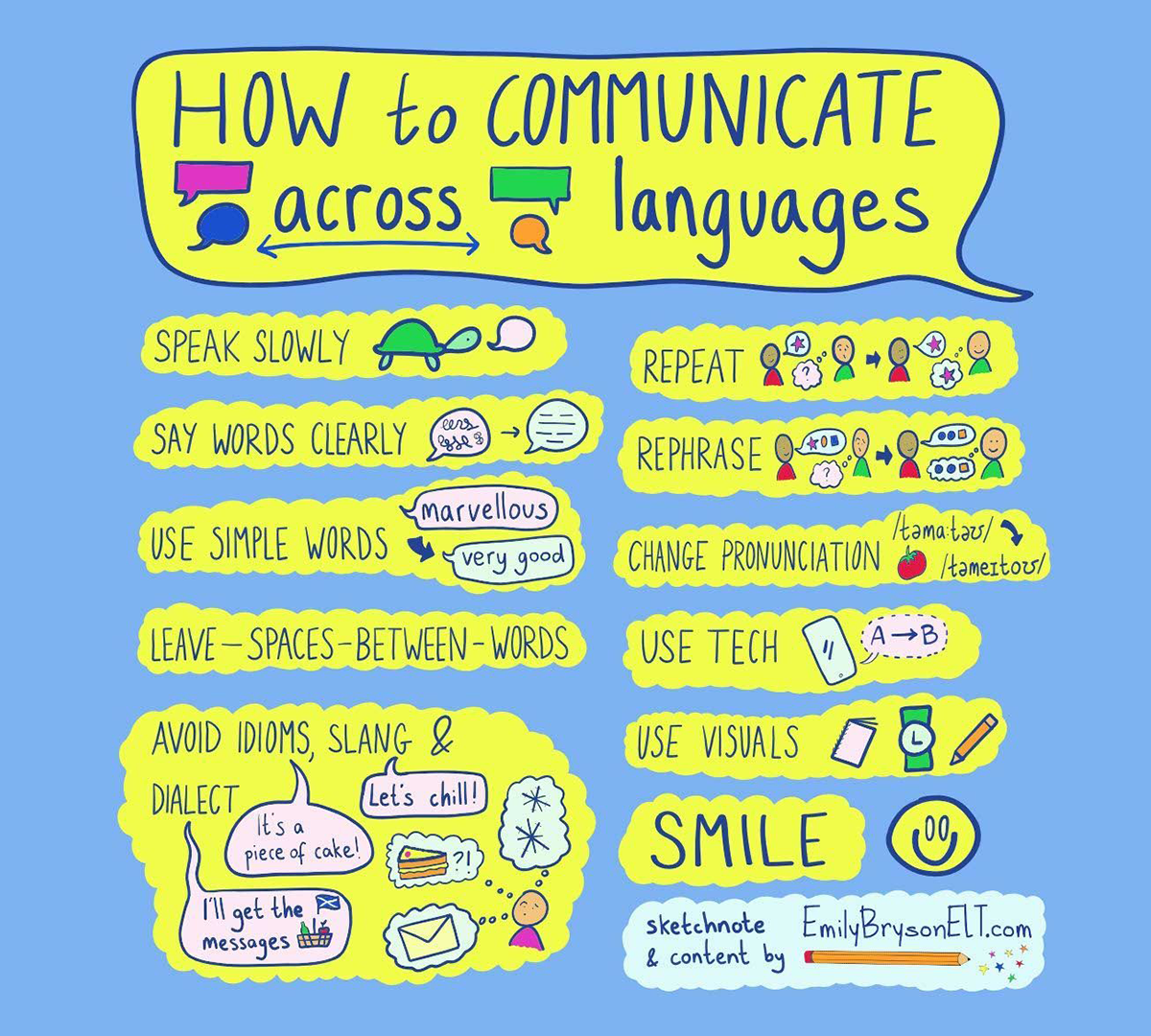 Communicating Across Languages Sketchnote