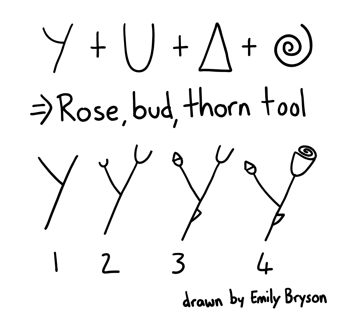 Rose, bud, thorn step by step Emily Bryson