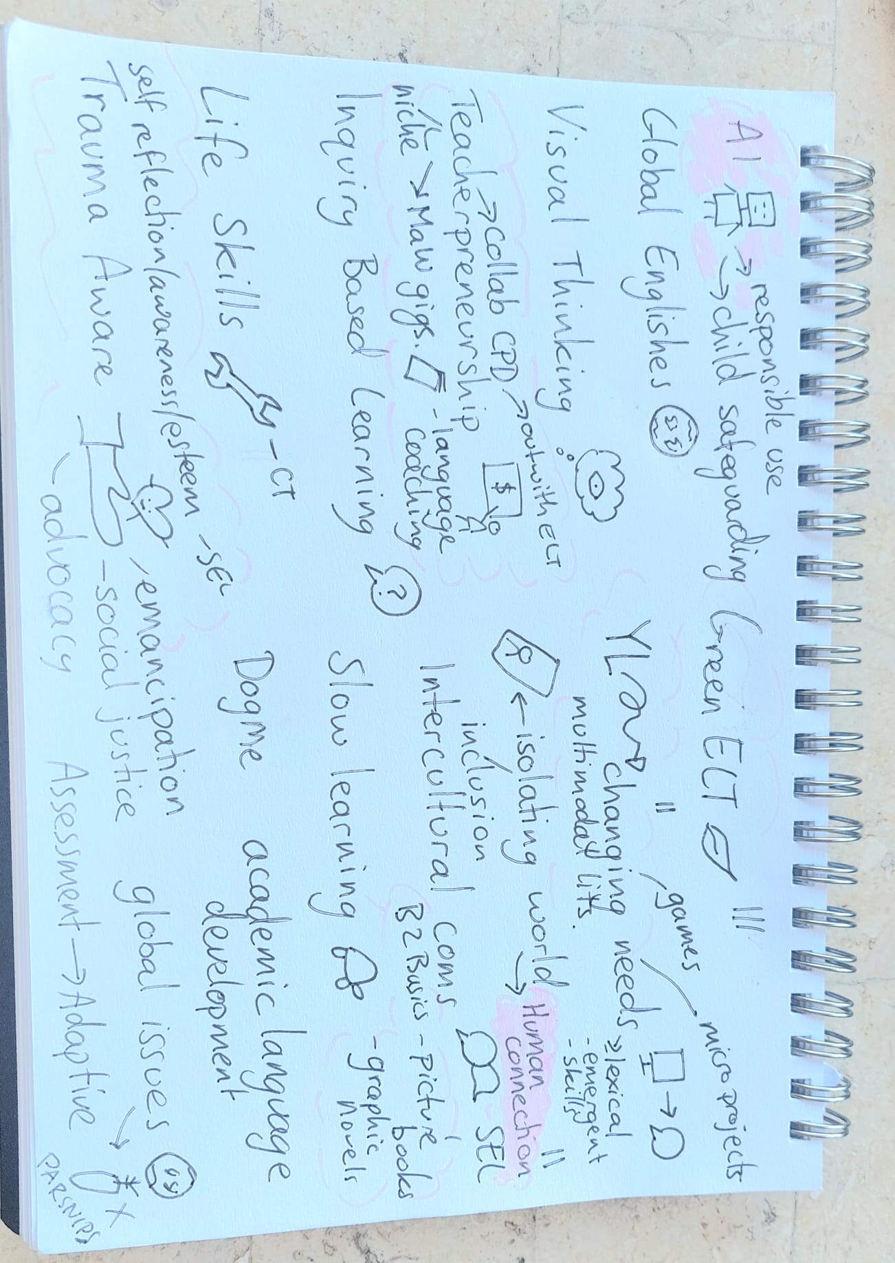 Emily Bryson's mind map about ELT trends for 2026