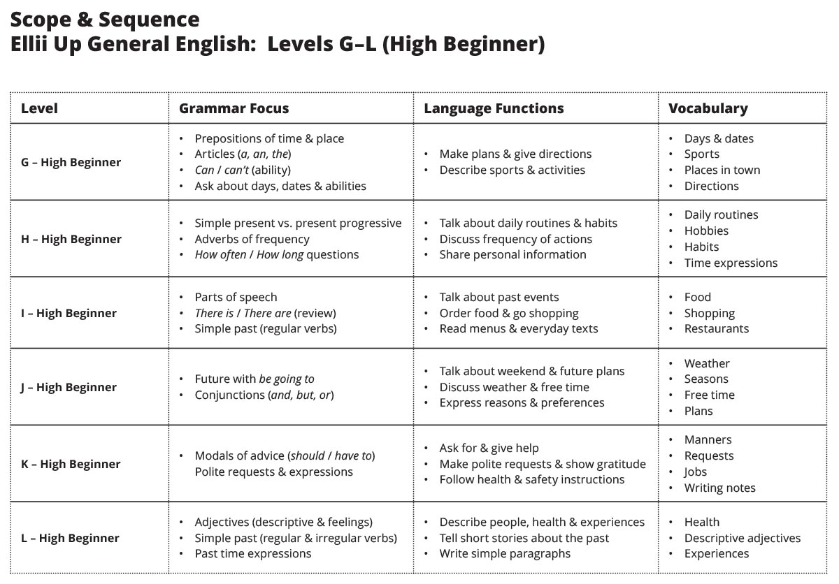 Scope & Sequence Ellii Up G–L