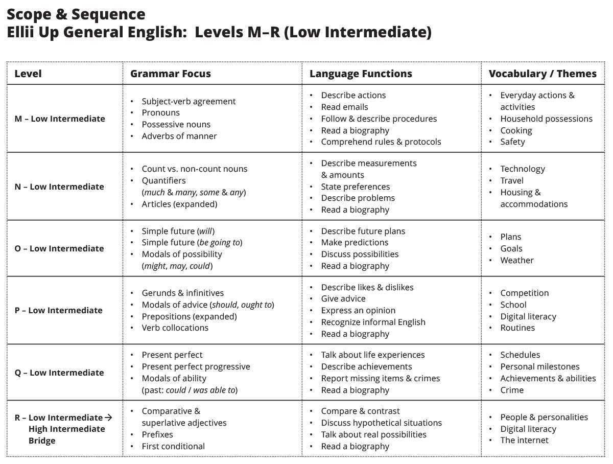 Ellii Scope and Sequence Low Intermediate